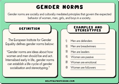 성별 영어로: Gender in English and Its Cultural Implications